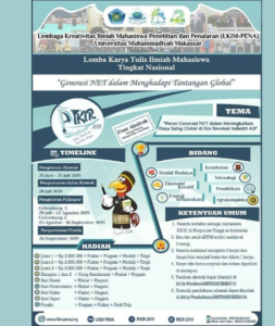 LKTI Mahasiswa Nasional PIKIR 2019