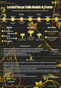 Lomba Karya Tulis dan Desain Poster 2019 oleh Unpad