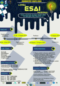 Lomba Menulis Esai Nasional 2019